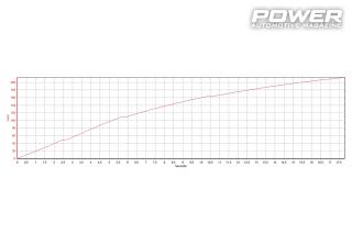 Citroen DS3 Racing 316wΗp